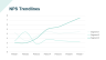 NPS Confidence Interval Charting Template