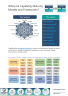 What are Capability Maturity Models? and why are they Important? - Page 4