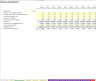 Driving Range - Capacity Driven Model
