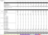 Driving Range - Capacity Driven Model