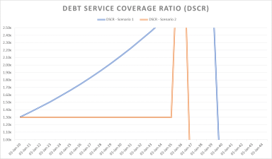 Debt Sculpting Example