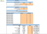 Antique Shop Excel Financial Model