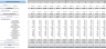 Antique Shop Excel Financial Model