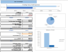Antique Shop Excel Financial Model