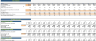 Car Dealer Excel Financial Model