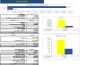 Car Dealer Excel Financial Model