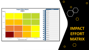 Impact Effort Matrix