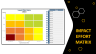 Impact Effort Matrix