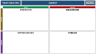 SWOT Analysis Interactive Tool