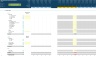 Medical Clinic/ Healthcare Business Financial Projection 3 Statement Model