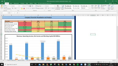 Abbott Laboratories Complete Fundamental Analysis Excel Model