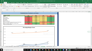 Activision Blizzard Complete Fundamental Analysis Excel Model