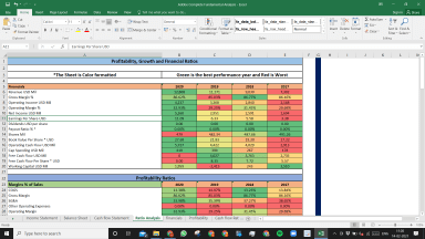 Adobe Complete Fundamental Analysis Excel Model