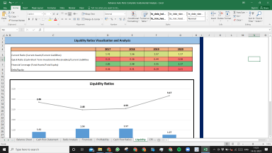 Advance Auto Parts Complete Fundamental Analysis Excel Model