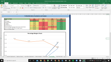 Alaska Air Group Complete Fundamental Analysis Excel Model
