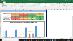 Alexion Pharmaceuticals Complete Fundamental Analysis Excel Model