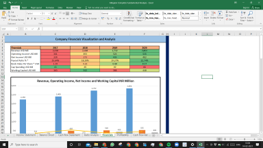 Allegion Complete Fundamental Analysis Excel Model