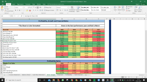 Alphabet A Google Complete Fundamental Analysis Excel Model