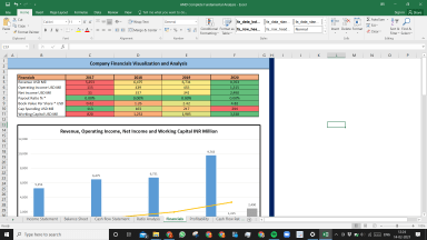 AMD Complete Fundamental Analysis Excel Model