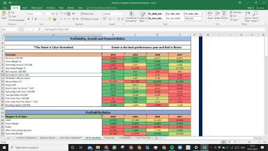Ameren Complete Fundamental Analysis Excel Model