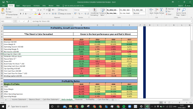 American Airlines Complete Fundamental Analysis Excel Model