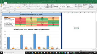 Ametek Complete Fundamental Analysis Excel Model
