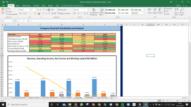 Amgen Complete Fundamental Analysis Excel Model