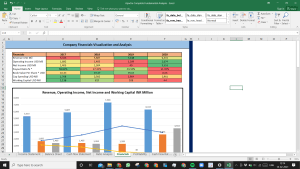 Apache Complete Fundamental Analysis Excel Model