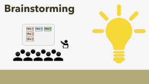 Brainstorming Interactive Tool