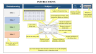 Brainstorming Interactive Tool