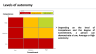 Adapt Your Management to the Autonomy of your Employee