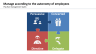 Adapt Your Management to the Autonomy of your Employee