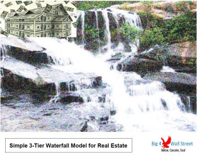 Simple 3-Tier Waterfall Model