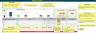 Action Plan Template