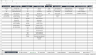 HSE Incident Trend Analysis Tool