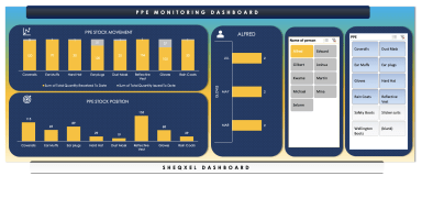 PPE Monitoring Tool