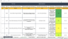 HSSE Action Plan