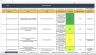 HSSE Action Plan