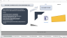 Safety Stock Monitoring Tool