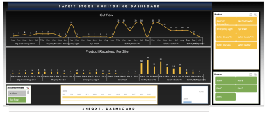 Safety Stock Monitoring Tool