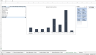 Safety Stock Monitoring Tool