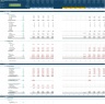 Dental Practice Business Financial Projection 3 Statement Model
