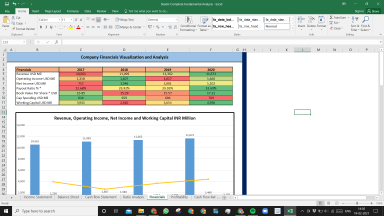 Baxter International Complete Fundamental Analysis Excel Model