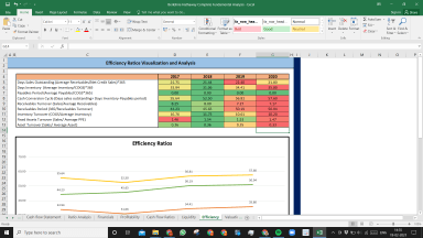 Berkshire Hathaway Inc. Complete Fundamental Analysis Excel Model