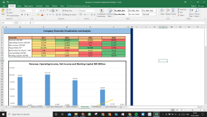 Boeing Company Complete Fundamental Analysis Excel Model