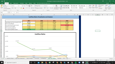 BorgWarner Inc Complete Fundamental Analysis Excel Model