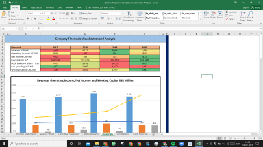 Boston Properties Inc Complete Fundamental Analysis Excel Model