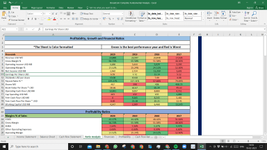 Broadcom Complete Fundamental Analysis Excel Model