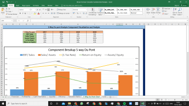 Brown-Forman Corp Complete Fundamental Analysis Excel Model