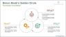Simon Sinek‘s Golden Circle PowerPoint Template